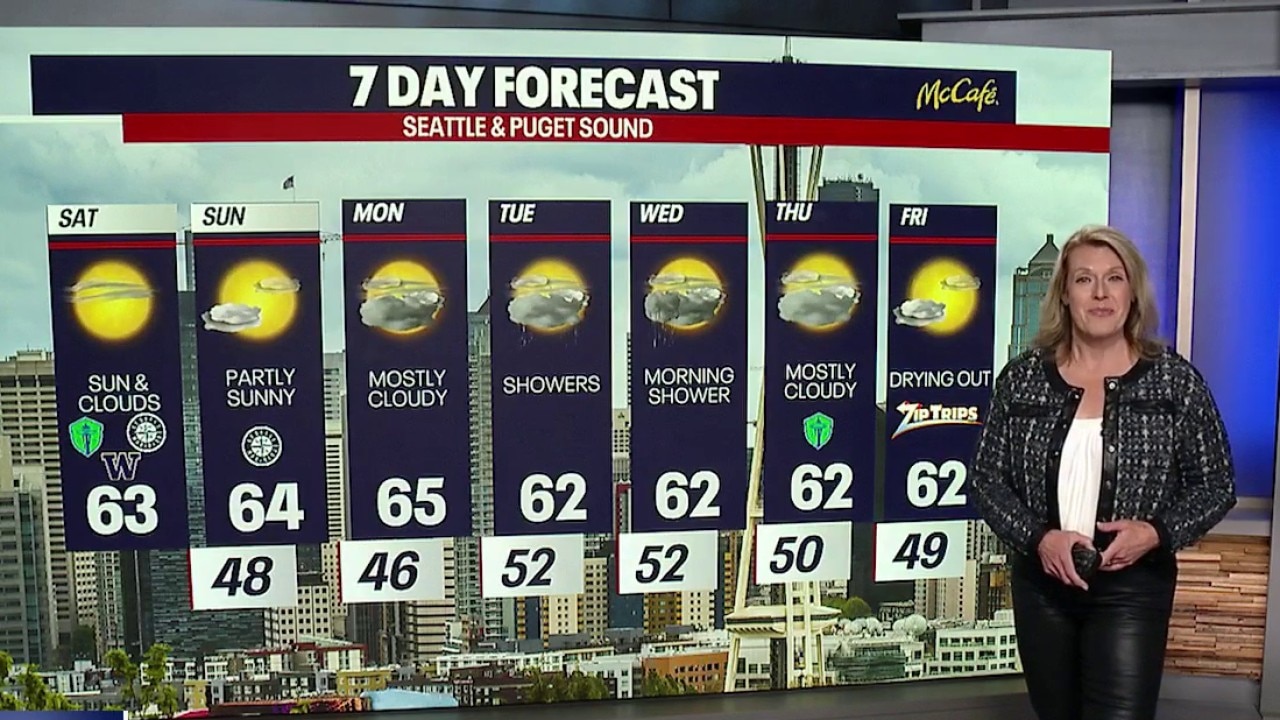 Weather Forecast for Saturday, Sept. 26
