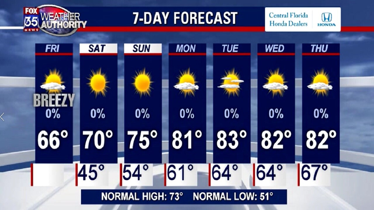 Weather Forecast: February 7