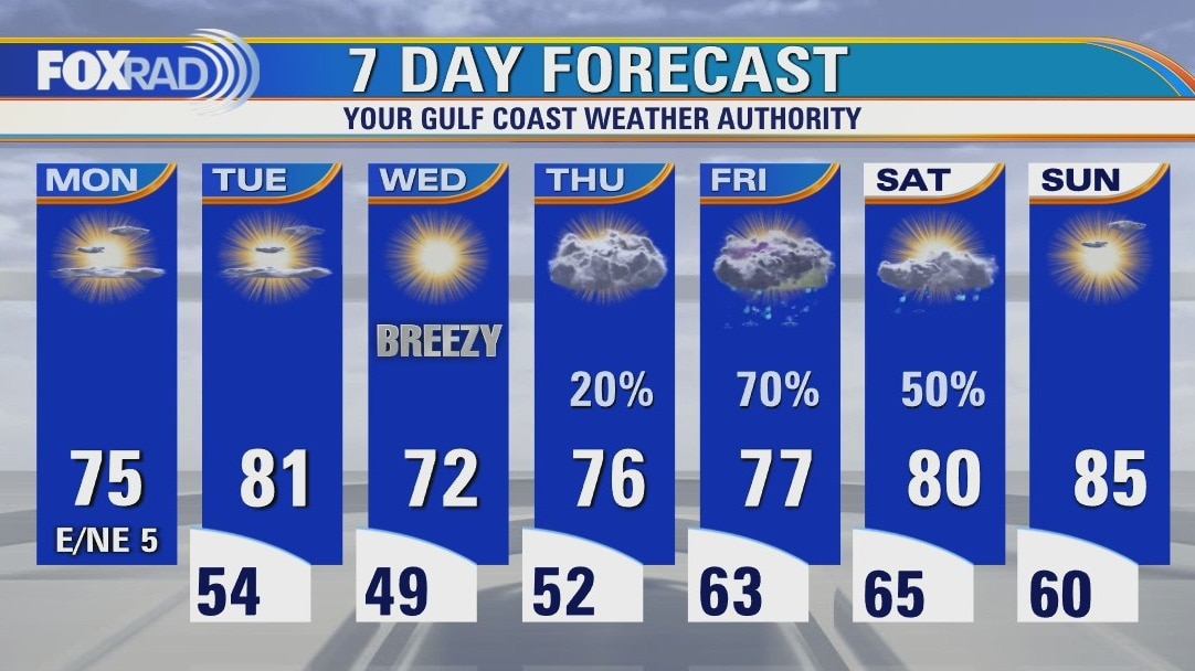 Monday weather forecast