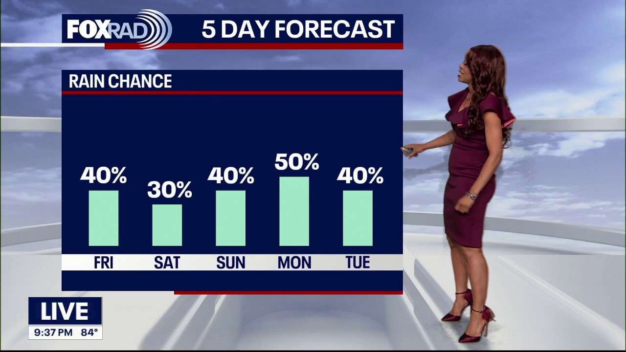 Houston weather: Daily rain chances into new week