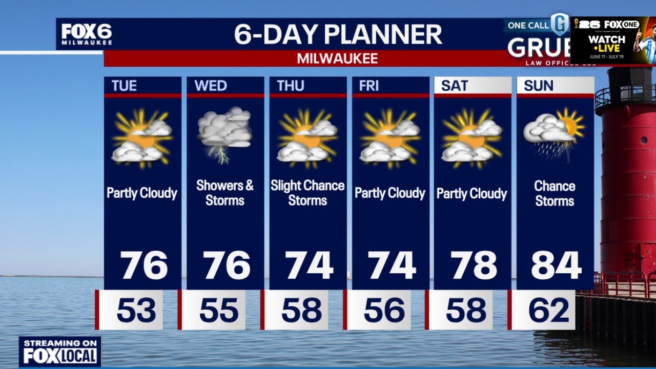 Weather Webcast with Stephanie Barichello