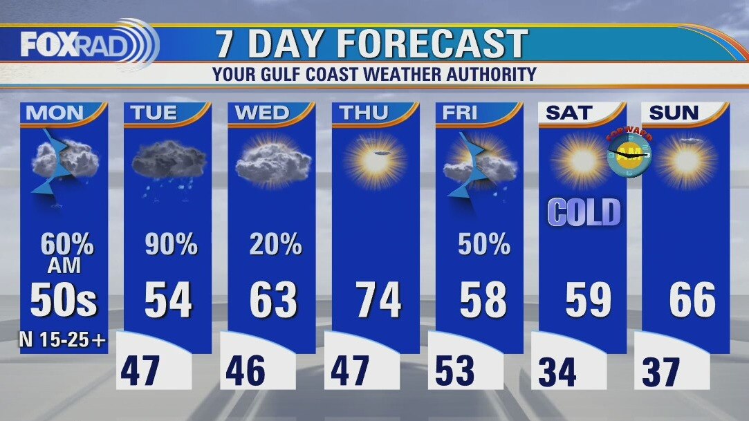 Monday afternoon weather forecast