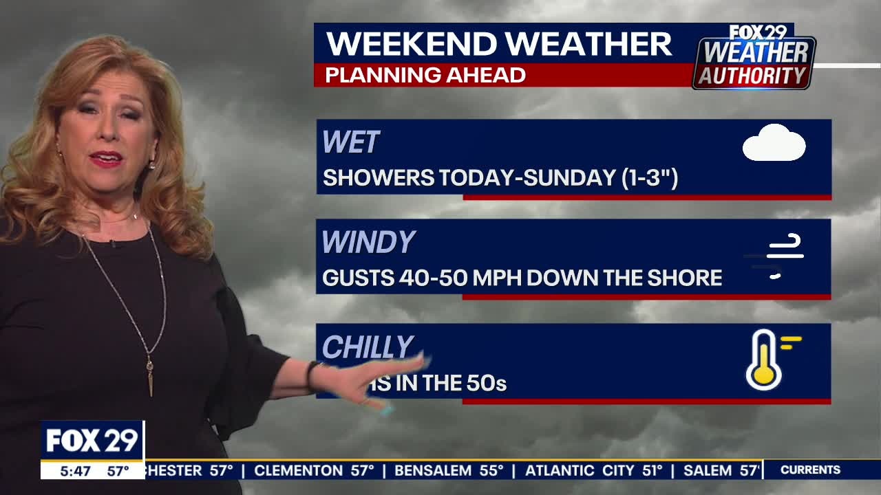 Weather Authority: 5 a.m. Friday Update