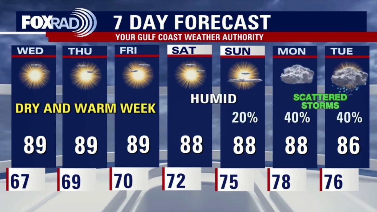 Houston weather: Warm temperatures on the way this week