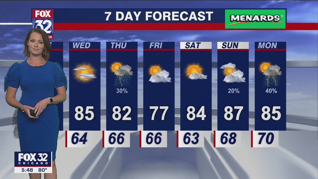 Chicagoland weather: 6 p.m. forecast for August 22