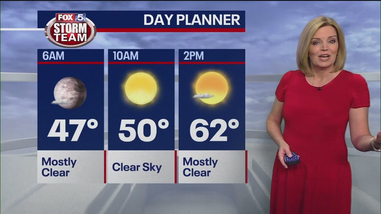 Wednesday morning weather forecast