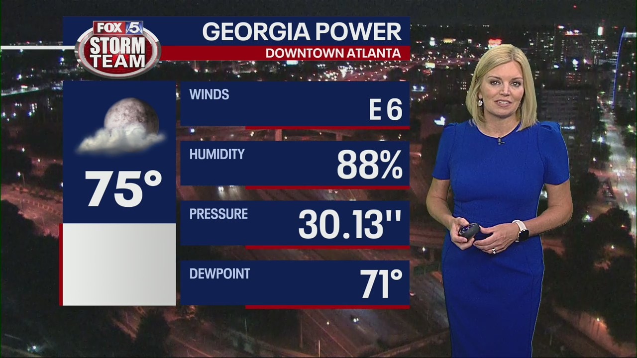 Friday morning weather forecast