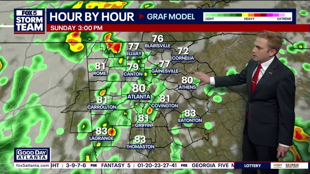 Sunday morning weather forecast
