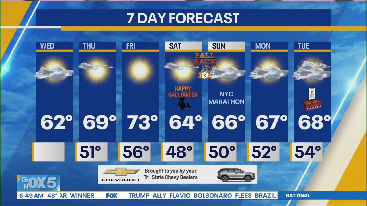 NYC Weather Forecast: October 28, 2026