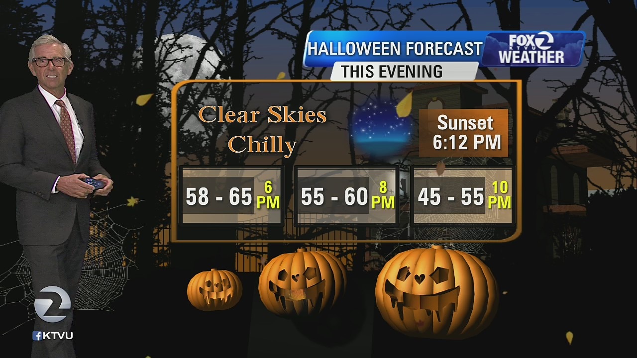 WEATHER FORECAST: Clear skies, cold temps