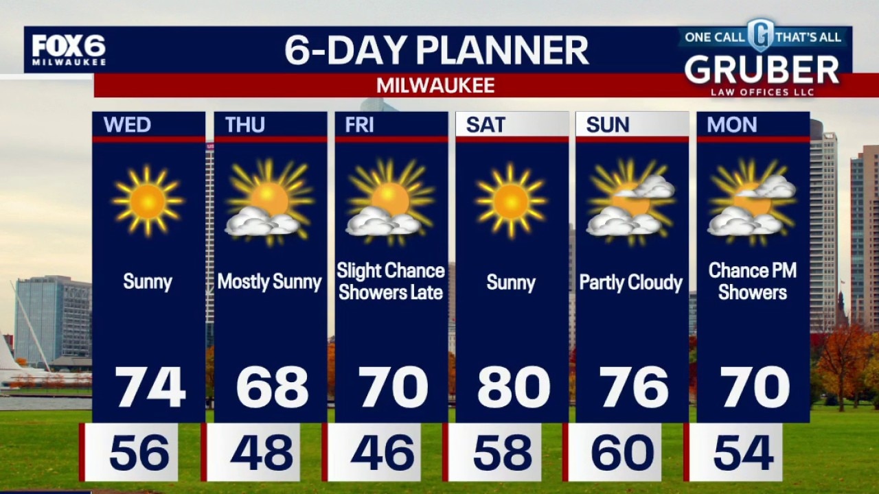 Milwaukee weather: Sunny Wednesday, warmer weekend