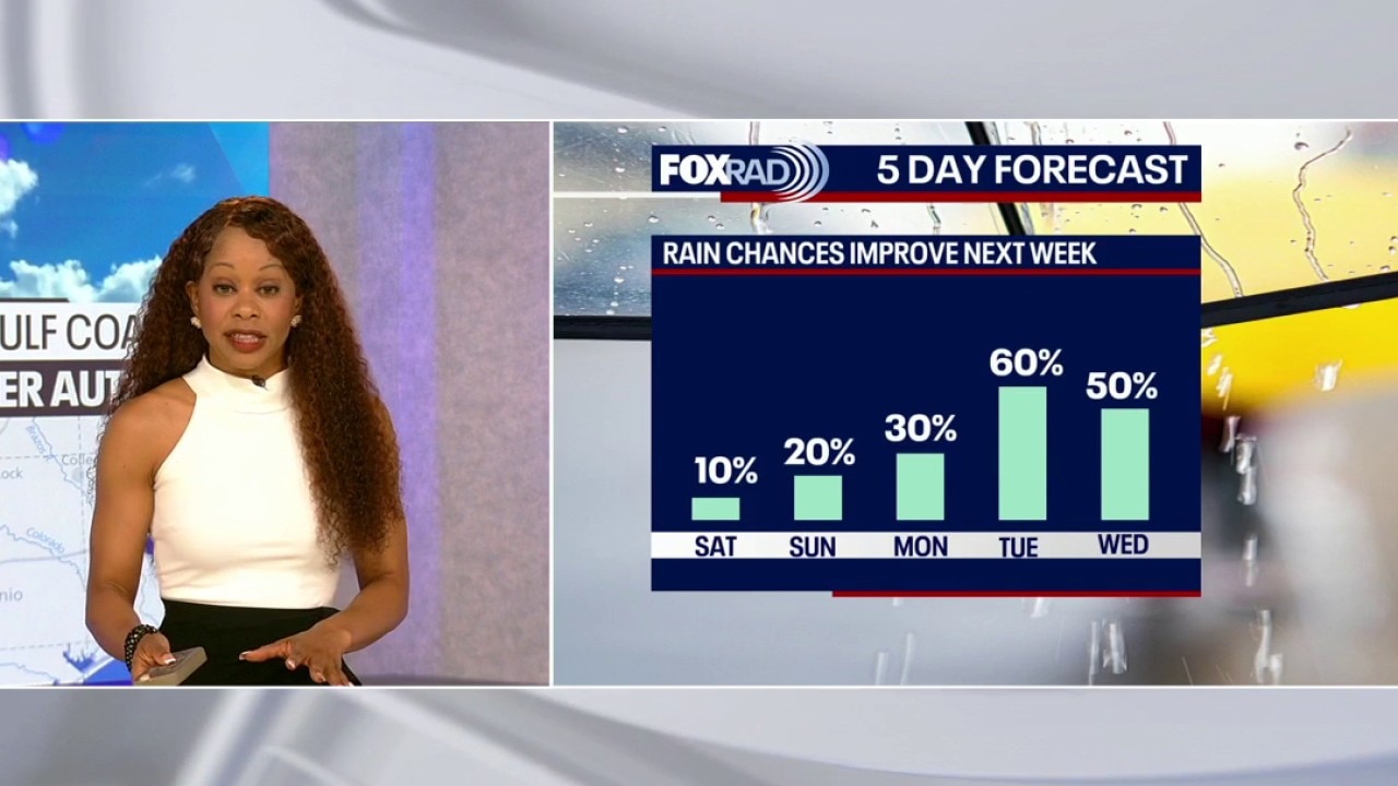 Houston weather: Expect another warm day on Thursday, slight relief on the way