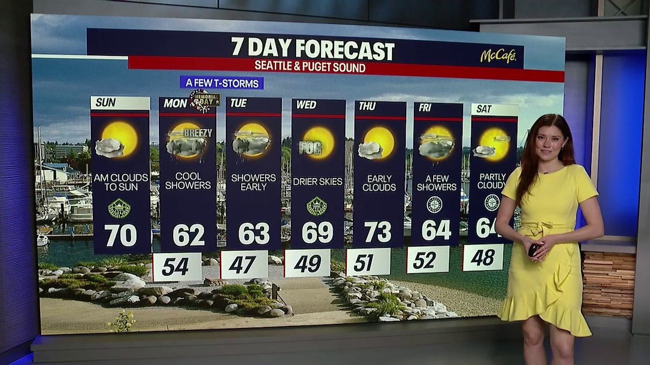 Seattle weather: sunny and 70 to end the weekend