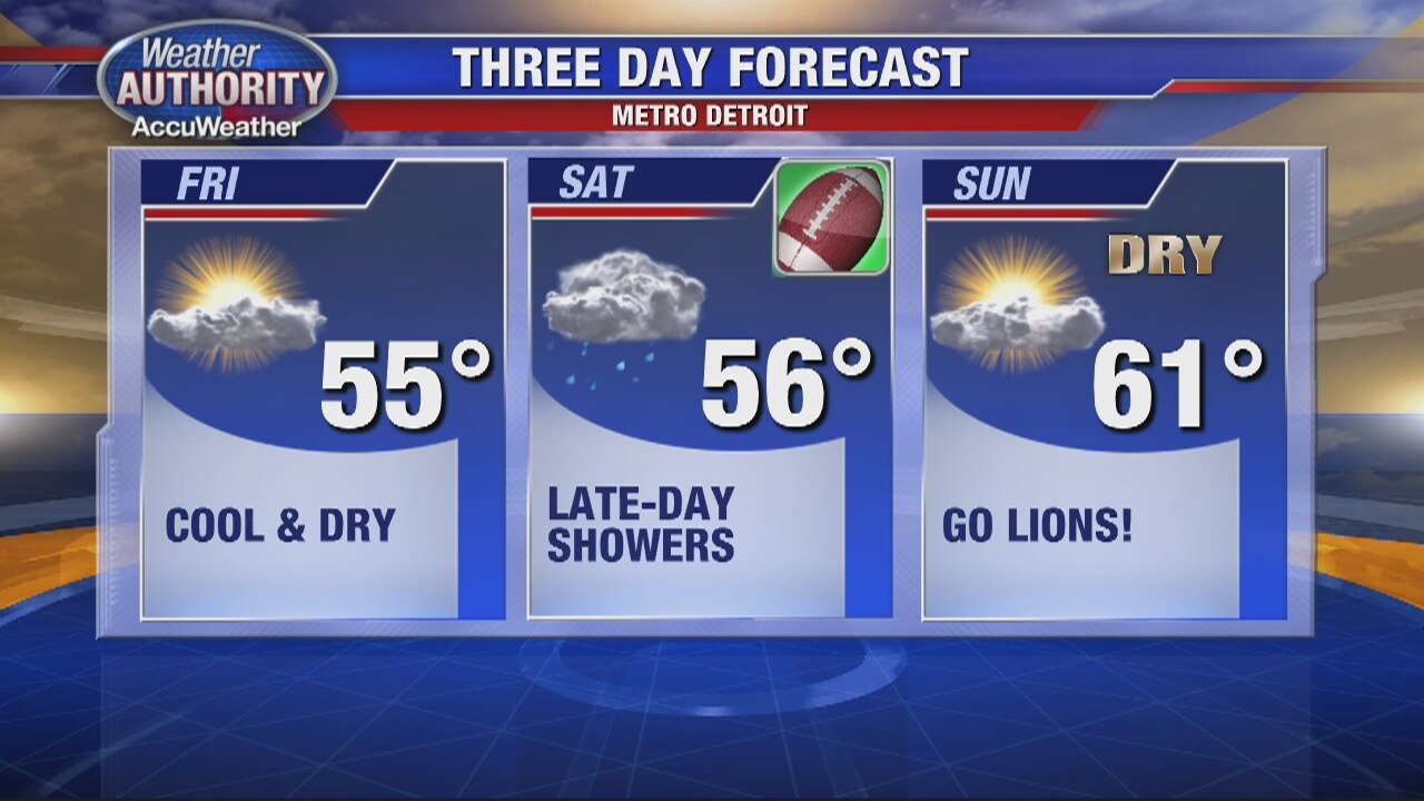 Weekend Showers