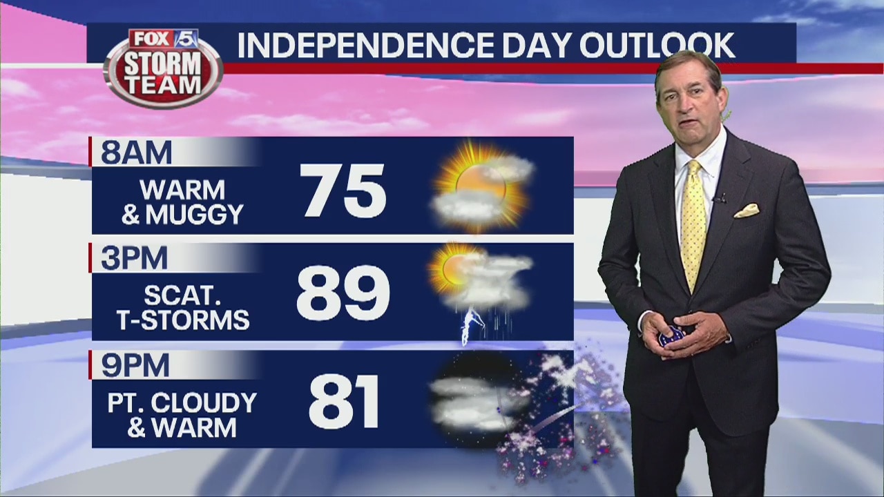 Wednesday late evening forecast
