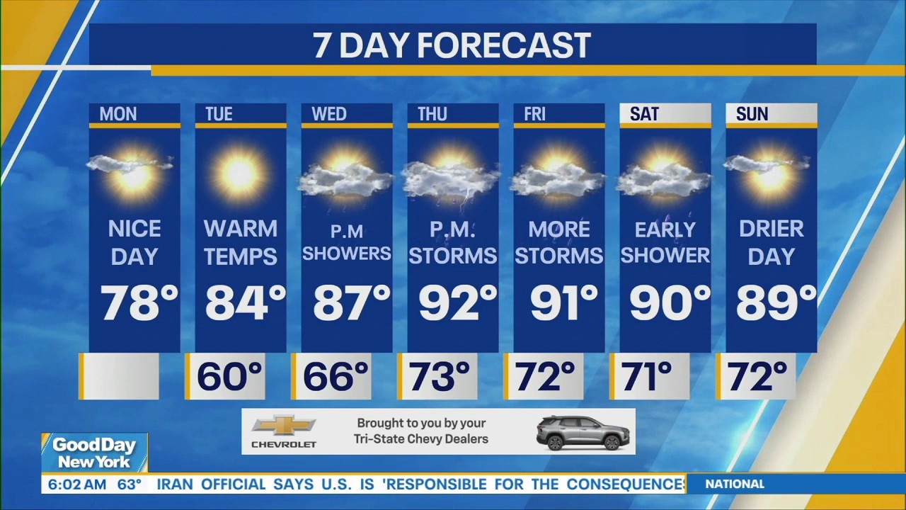 NYC weather: Monday morning forecast