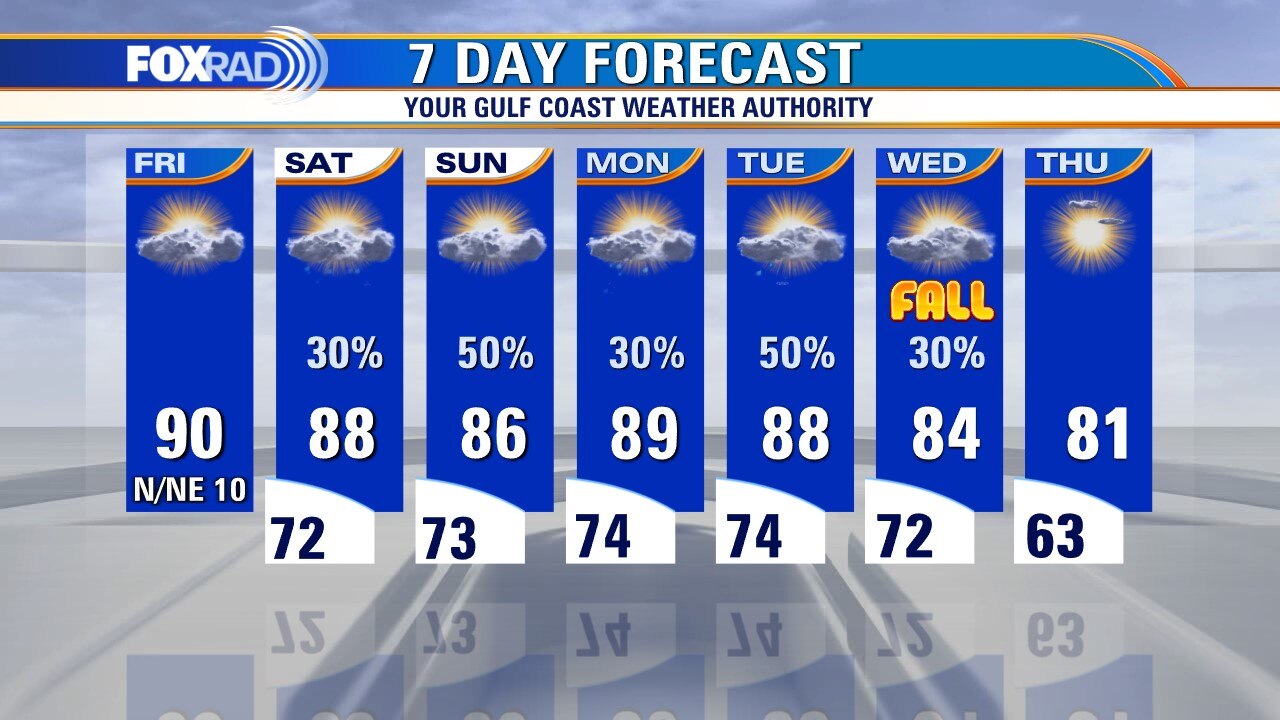 Friday weather forecast