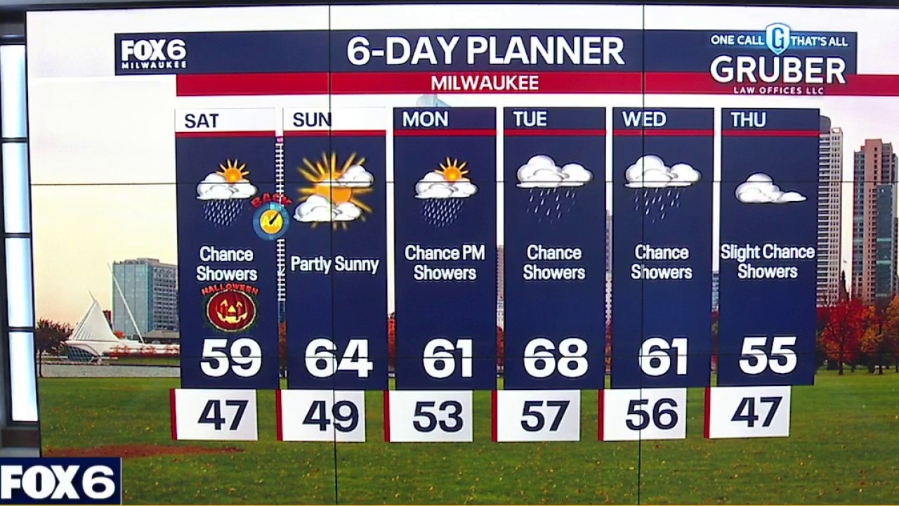 Milwaukee weather: Chance of showers on Halloween