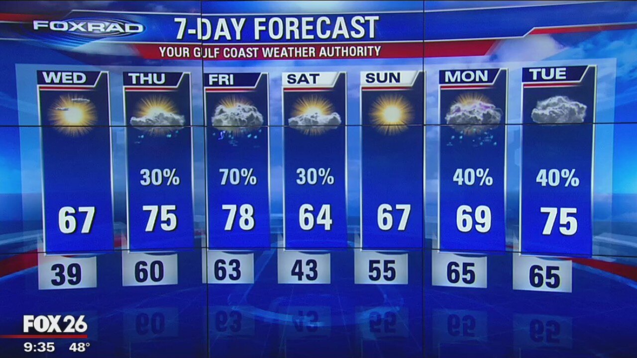 Tuesday Night Weather Update