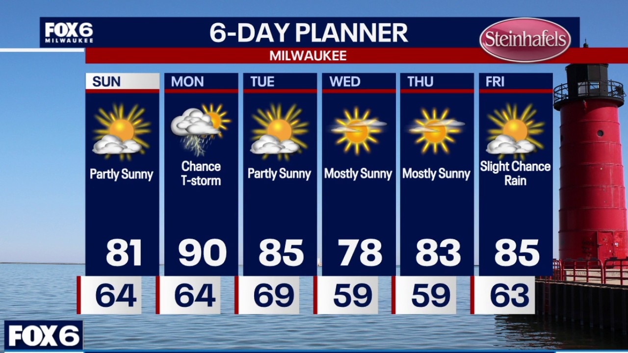 Milwaukee weather: The smoke lingers into Sunday.
