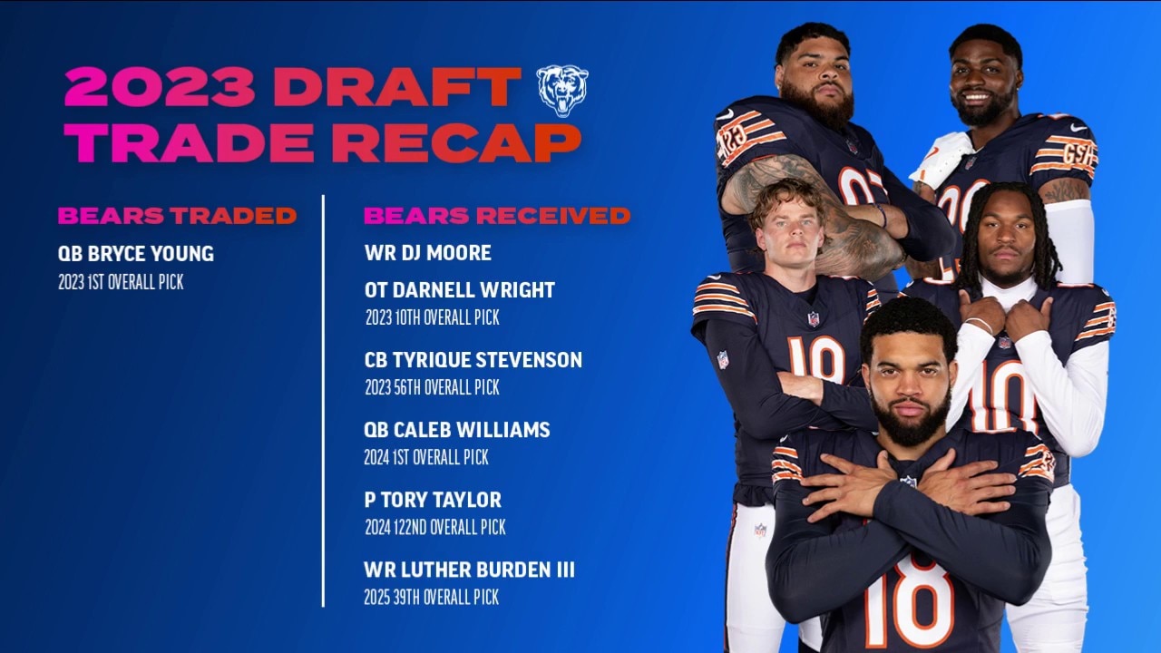 Revisiting the Bears-Panthers trade that brough Caleb Williams to Chicago | Gameday Live