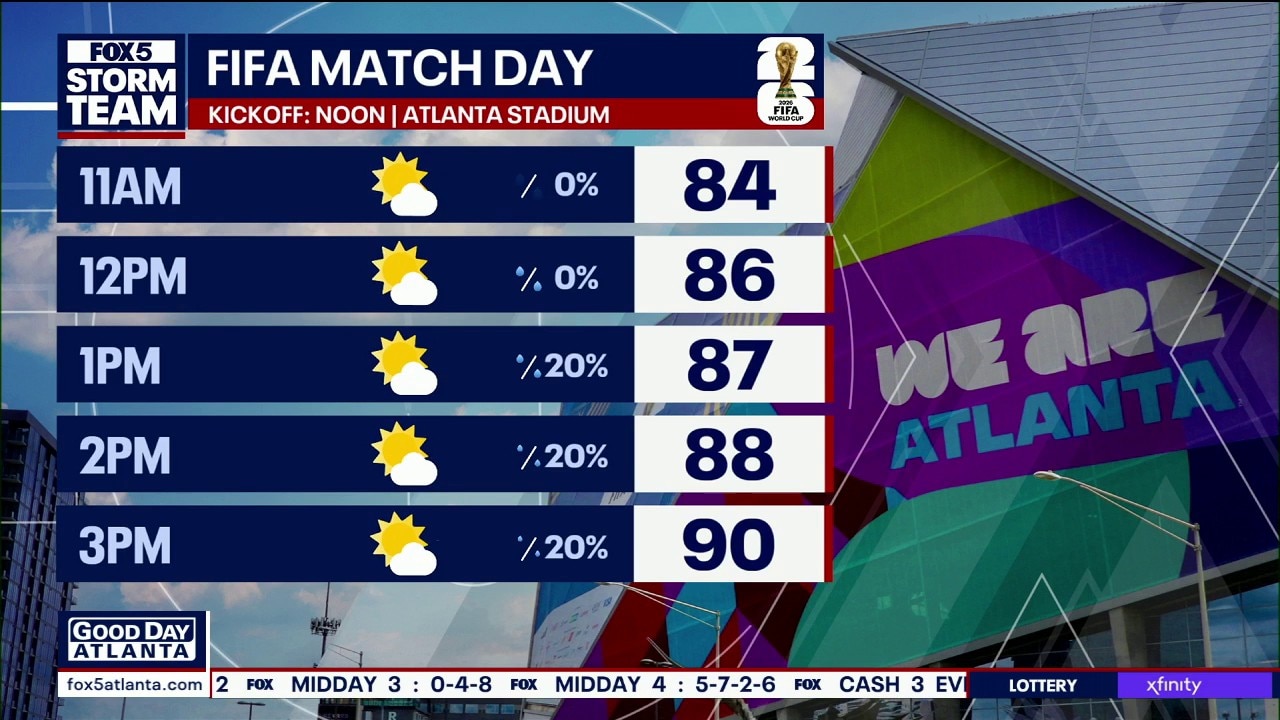 Tuesday morning weather forecast