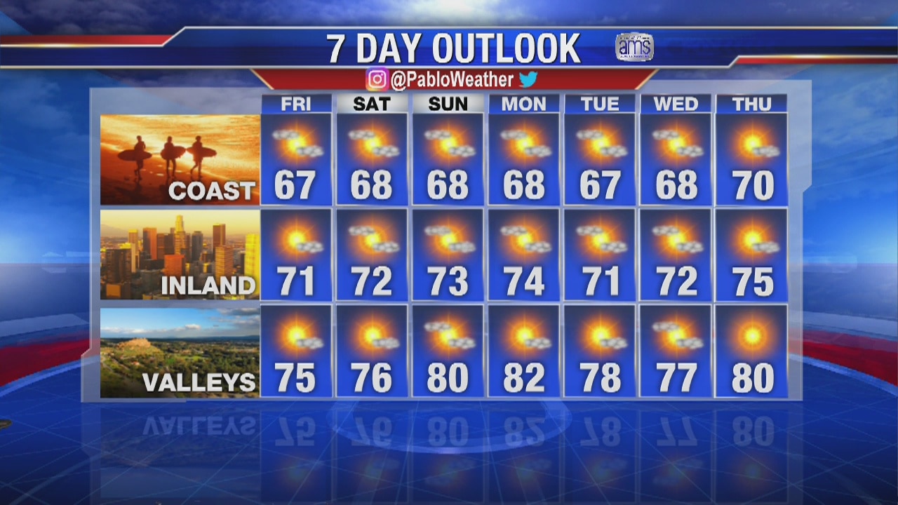 Thursday evening weather forecast