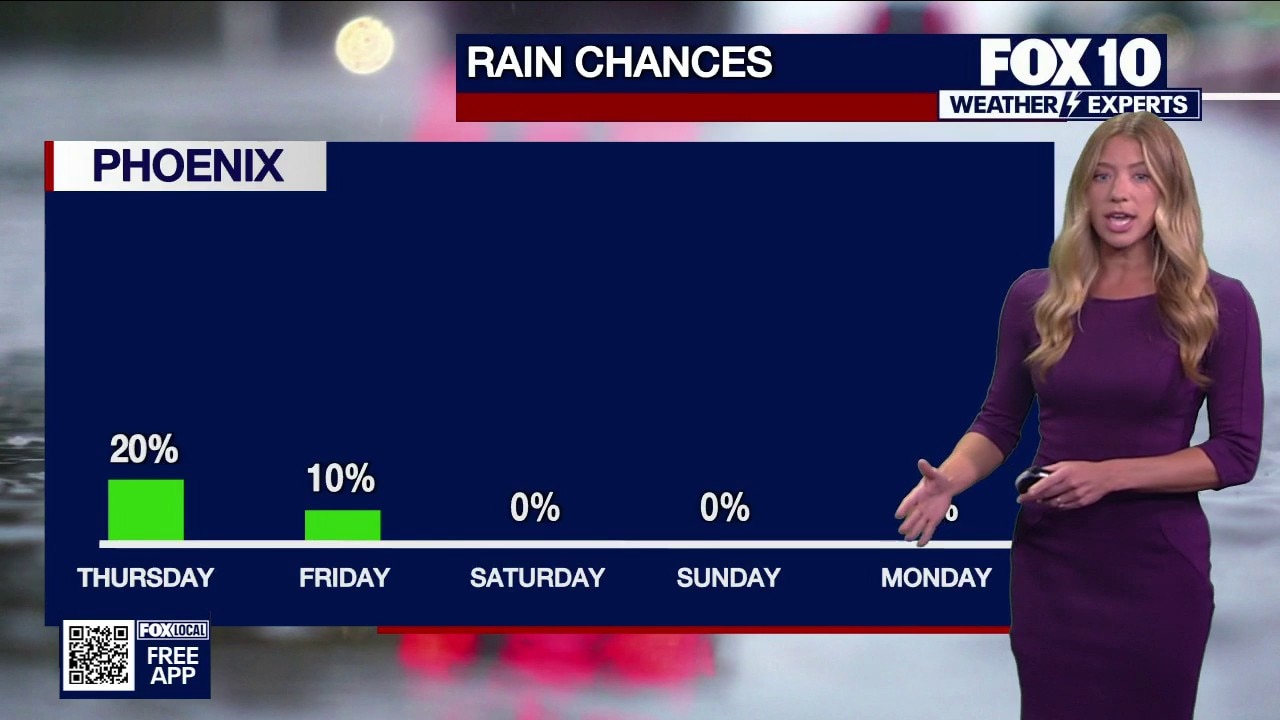 Hot weekend expected for Phoenix