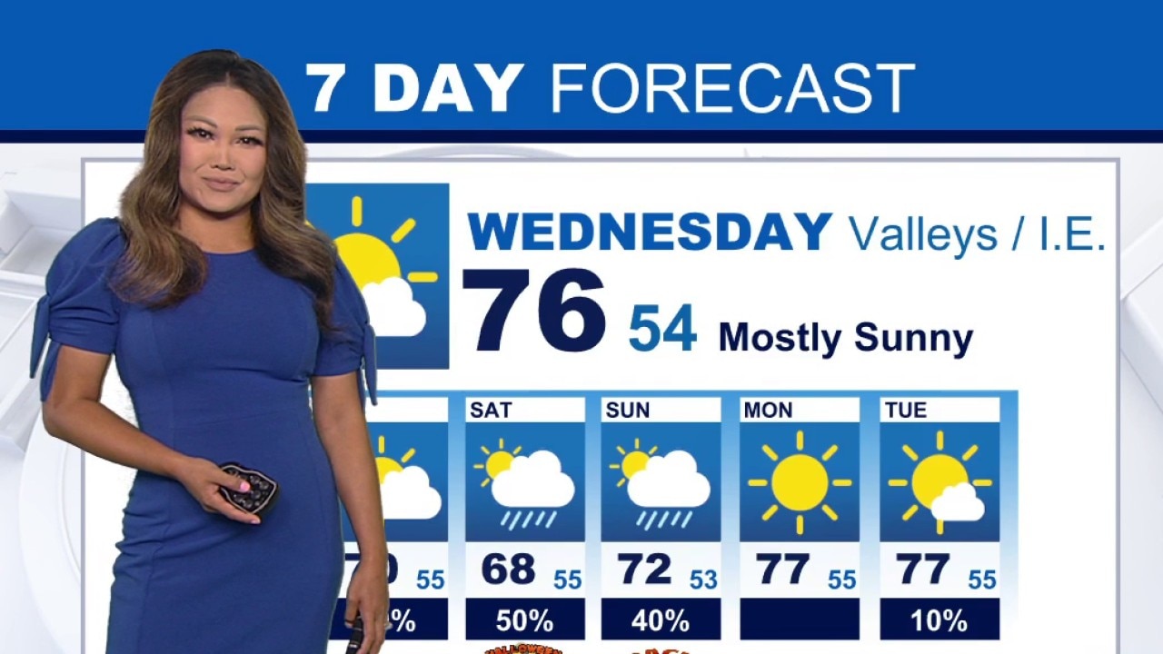 Weather Forecast for Wednesday, Oct. 28