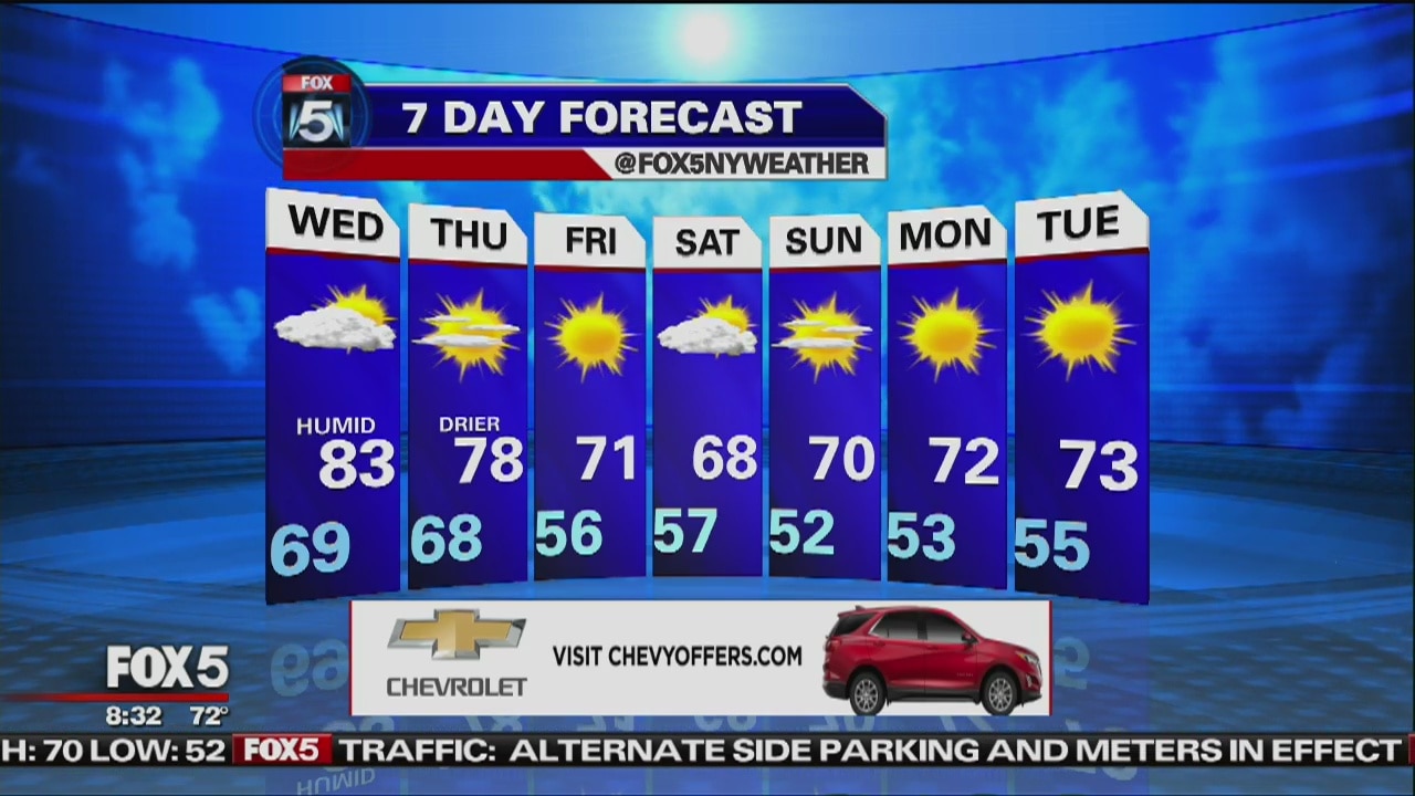 Wednesday, September 27, 2017 Weather Forecast