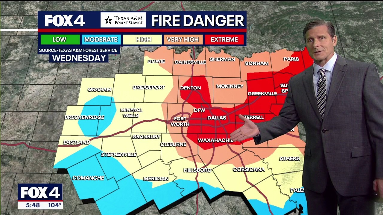 Dallas weather: August 19 evening forecast