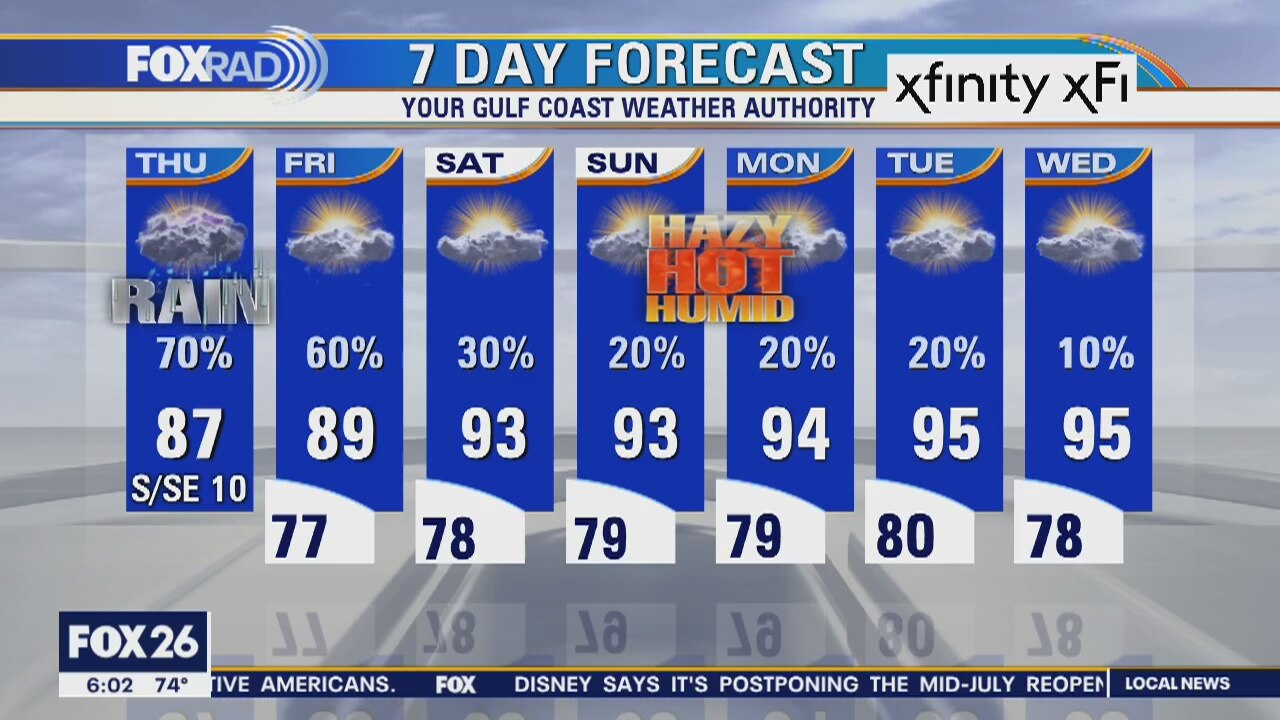 Thursday morning weather forecast
