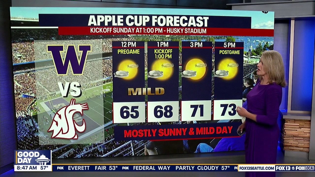 Weather Forecast for Sunday, Sept. 6