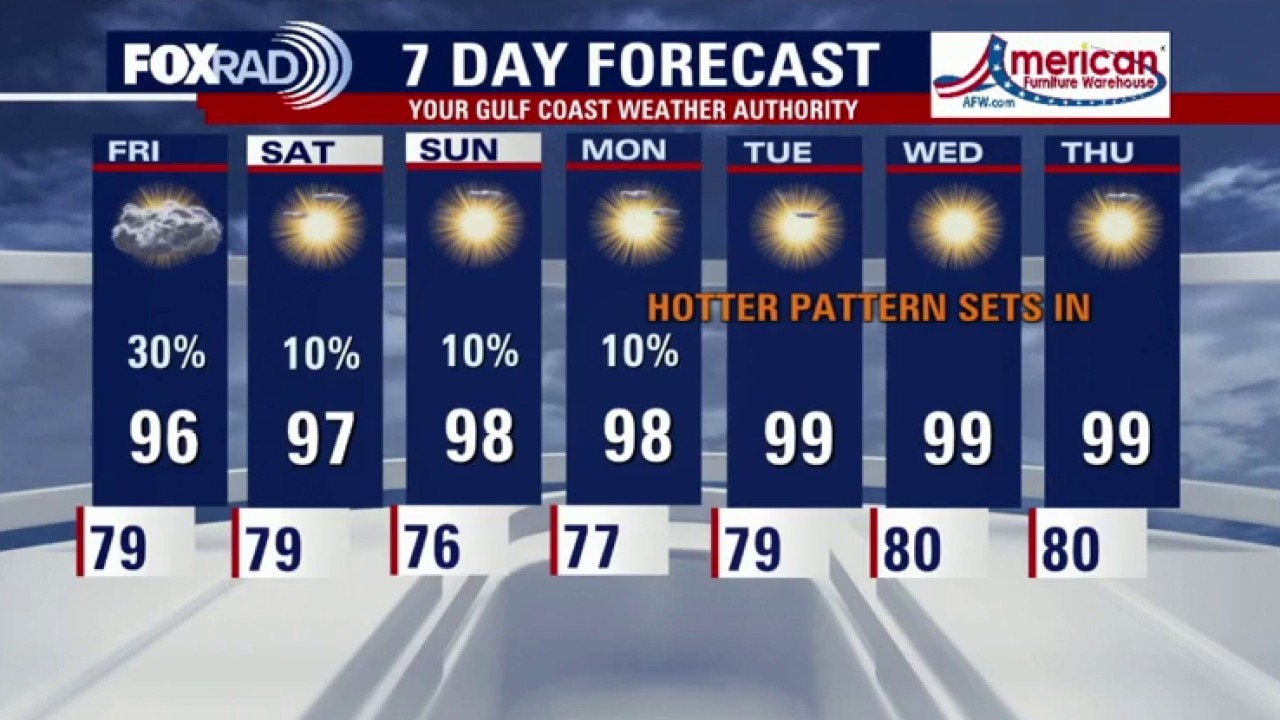 Houston weather: Spotty showers, warm temperatures on the way for Friday