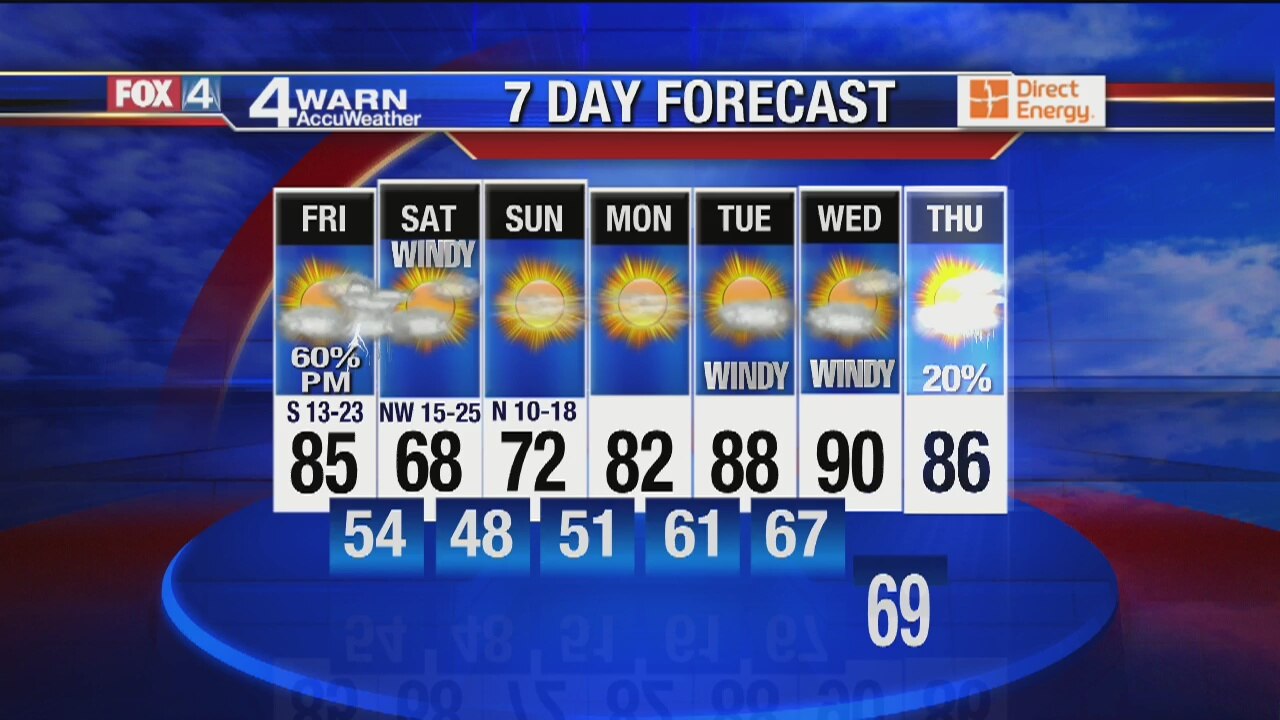 9 pm Weather Thursday
