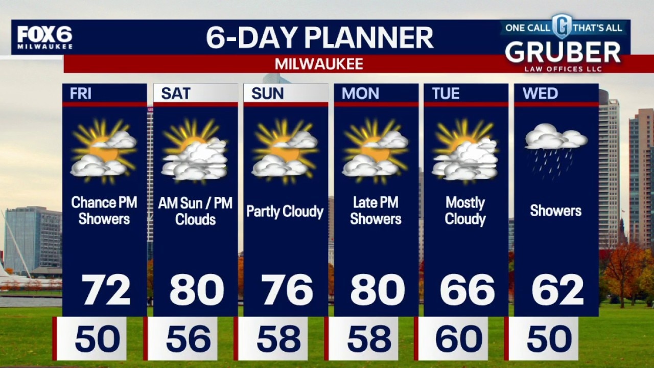 Milwaukee weather: PM Showers, 80s Saturday