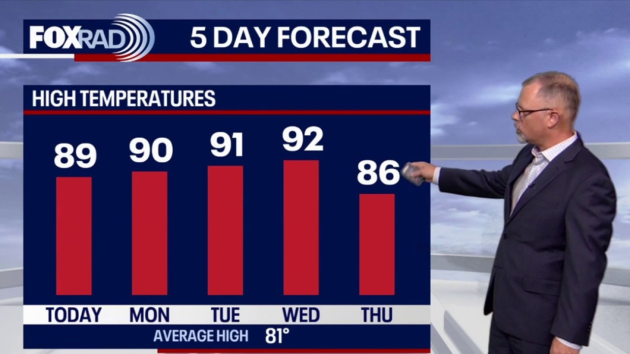 Houston weather: Warm temperatures coming back to Houston area