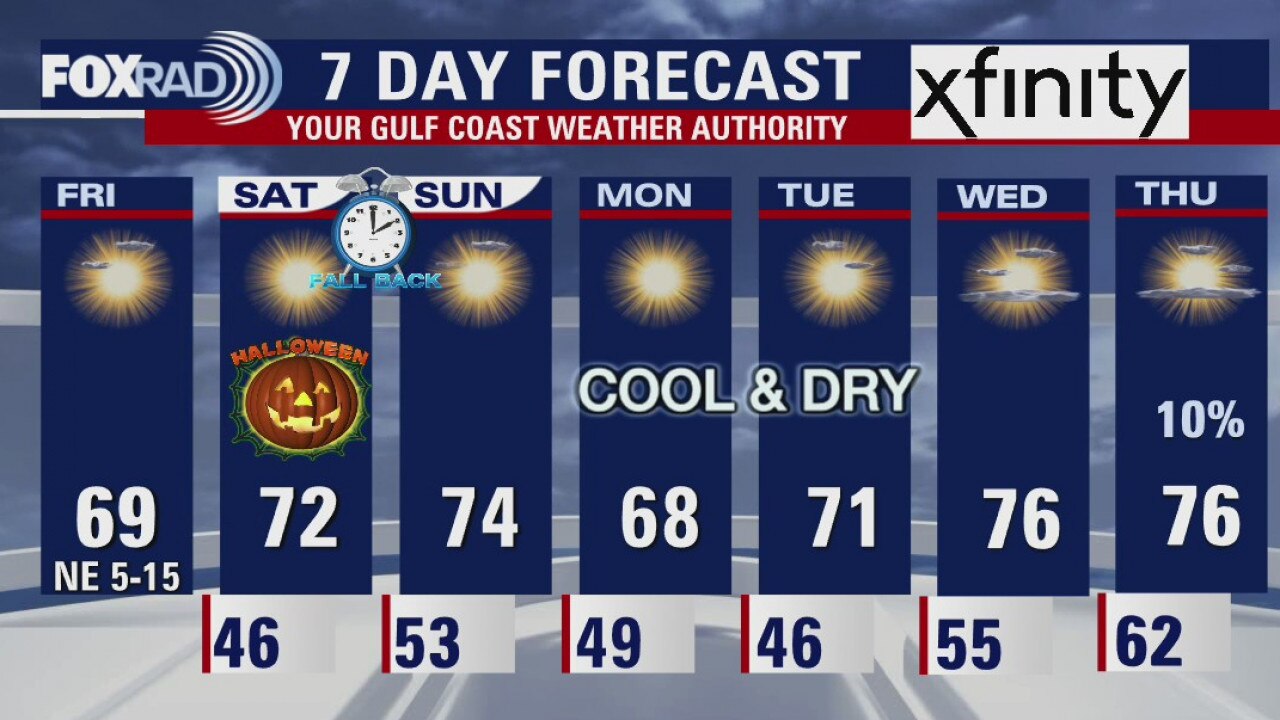 Friday afternoon weather update