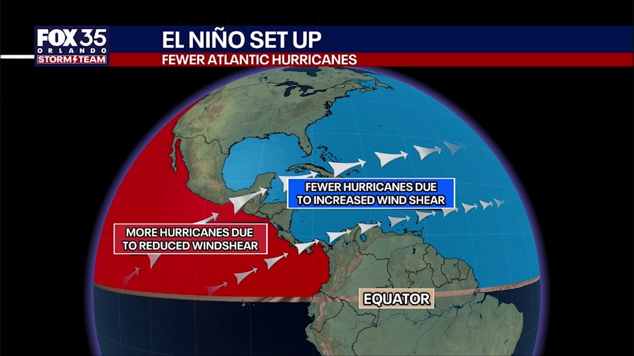 2026 El Niño officially begins: Here's what to expect