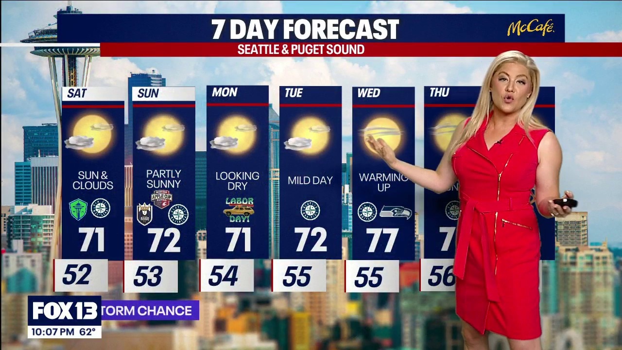 Partly sunny Saturday with another chance of mountain storms
