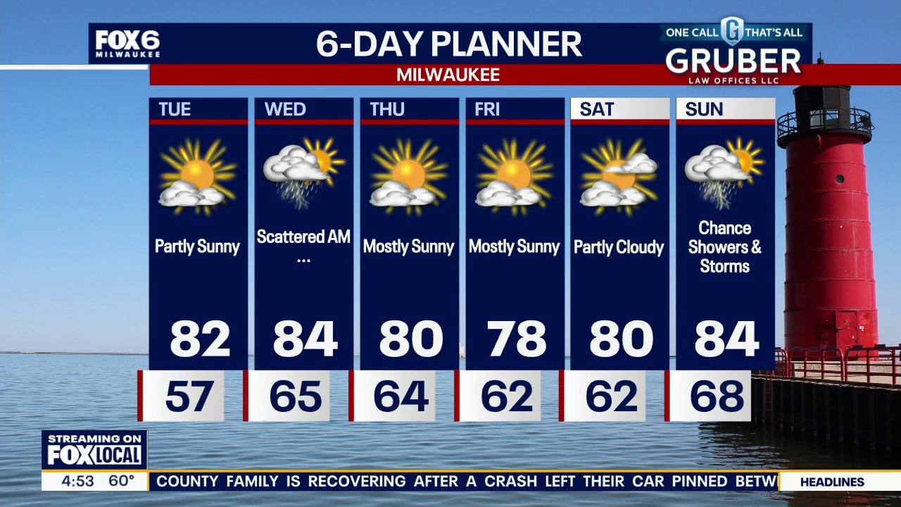 Milwaukee weather: Storms Tuesday night and Wednesday