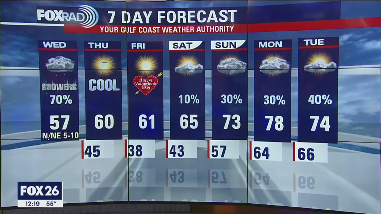 Wednesday afternoon weather forecast