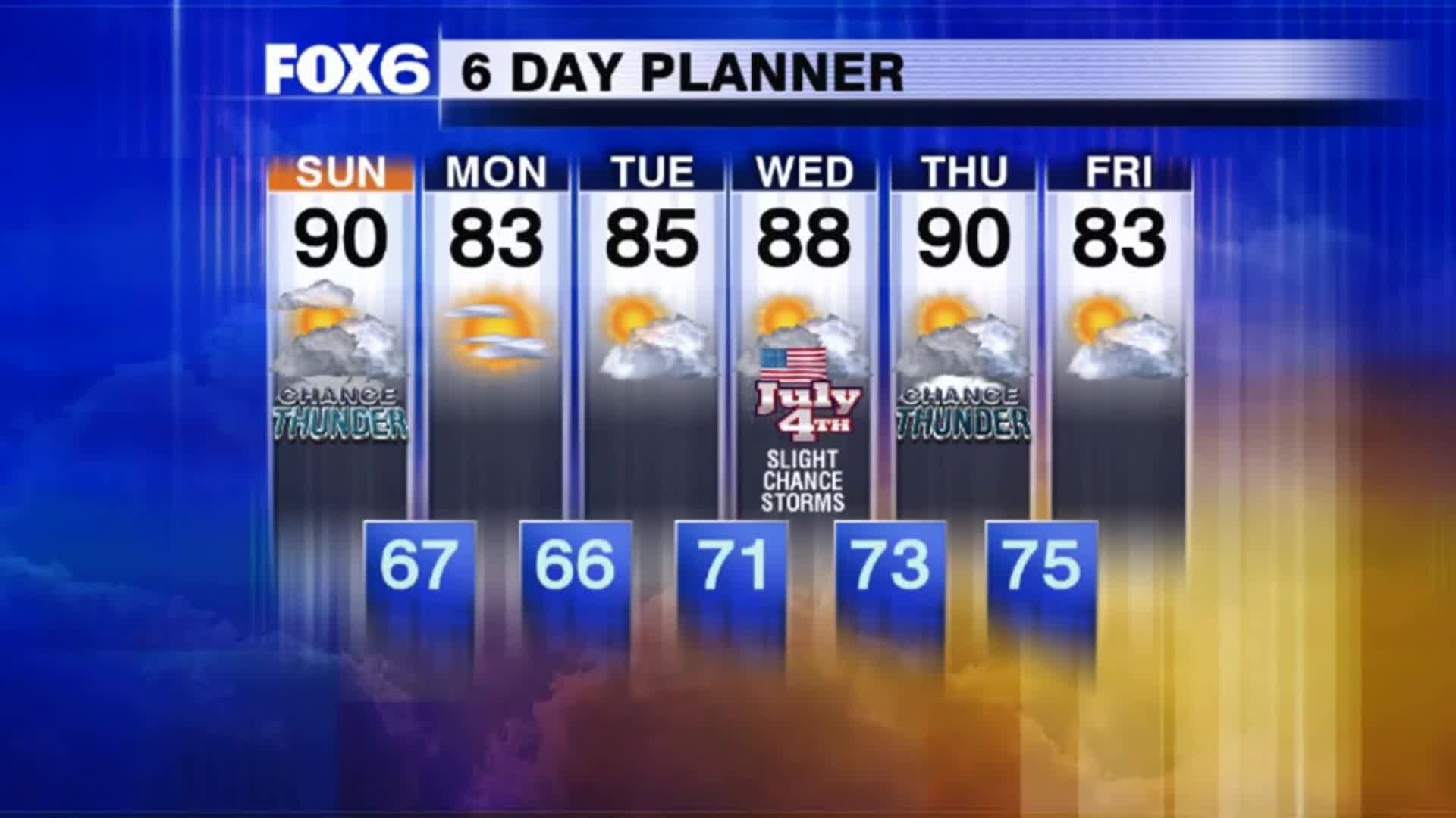 Weather Webcast with Stephanie Barichello