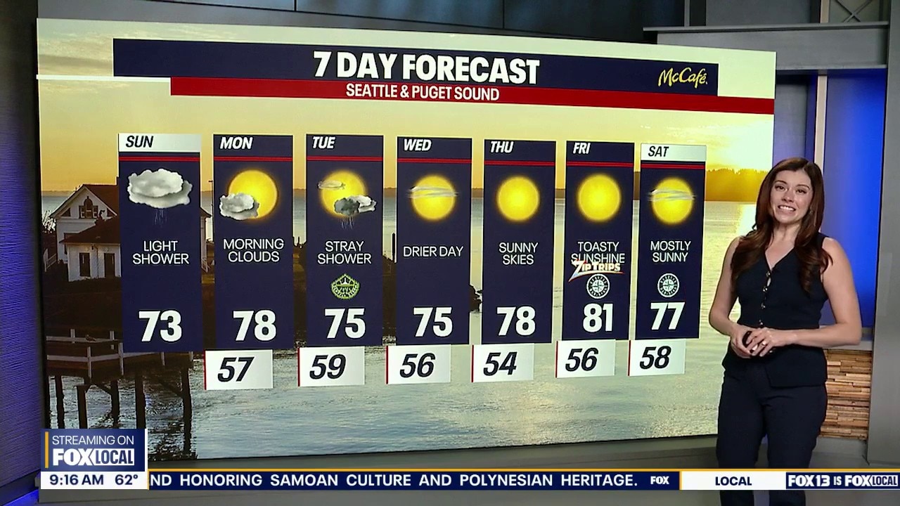 Seattle weather: Mild western WA as wildfires rise across state