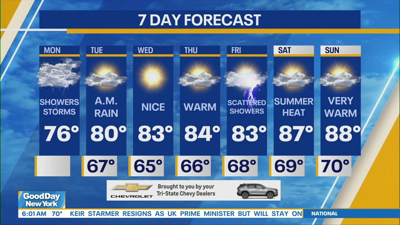 NYC weather: Monday morning forecast