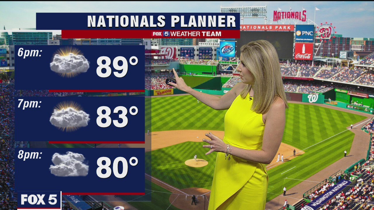 Tuesday Evening Weather Forecast