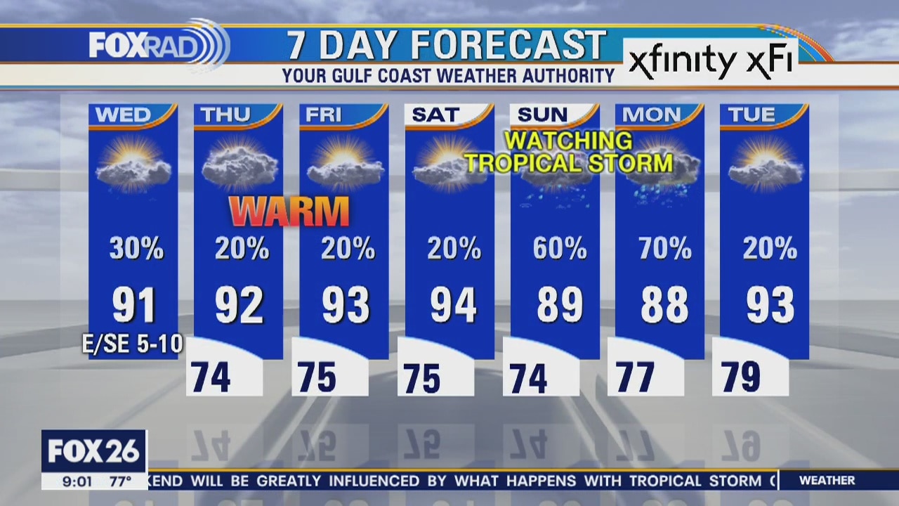 Wednesday weather forecasts