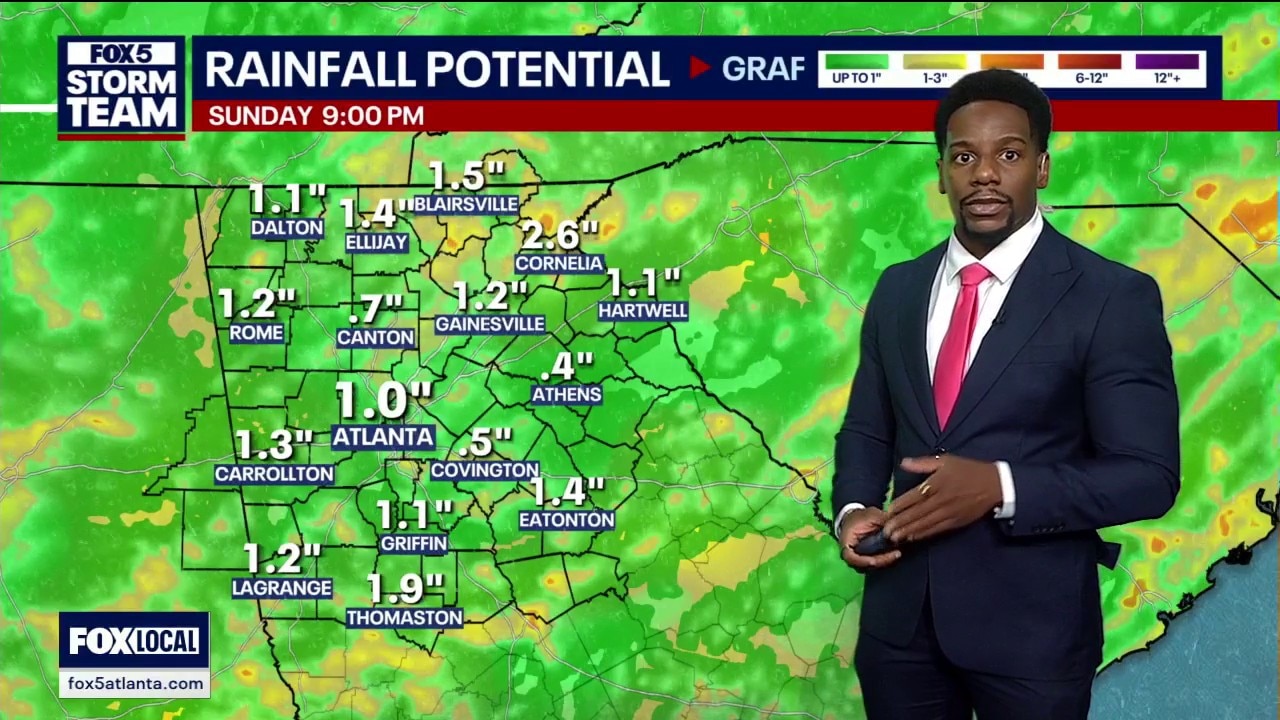 Tuesday afternoon weather forecast