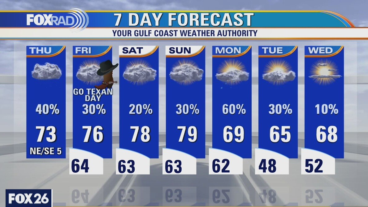 Thursday weather forecast