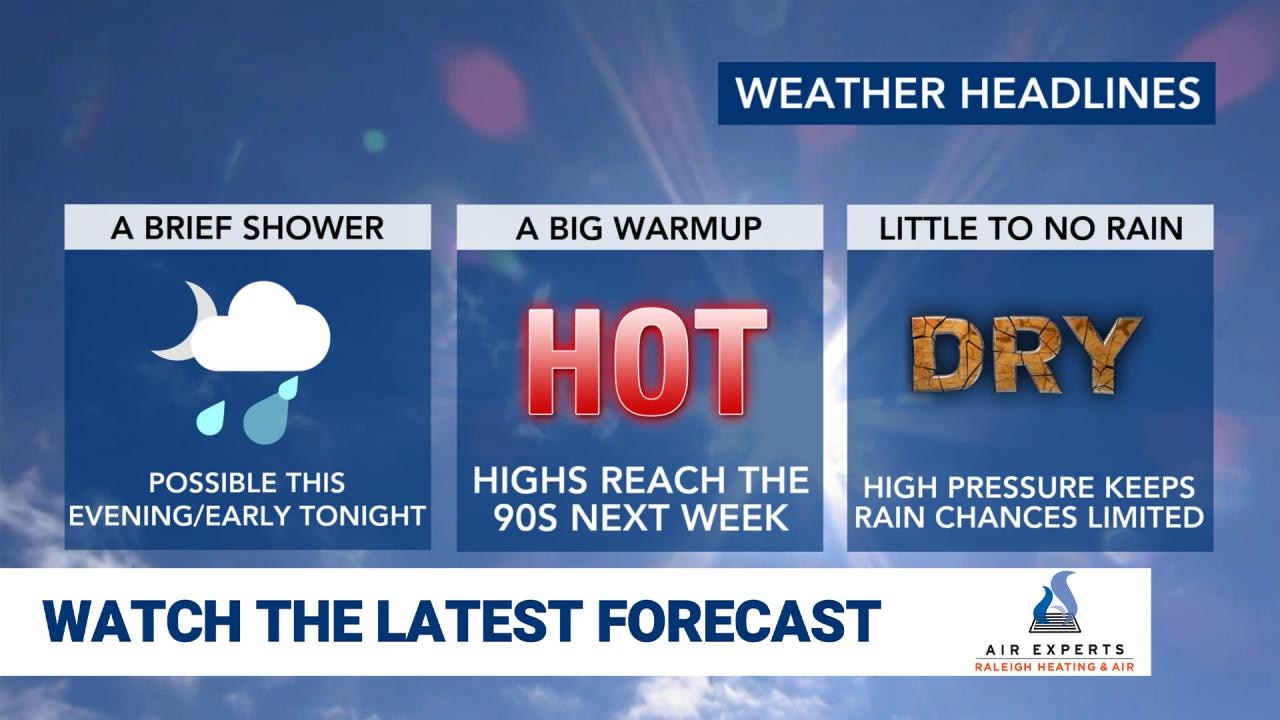 WRAL WeatherCenter Forecast